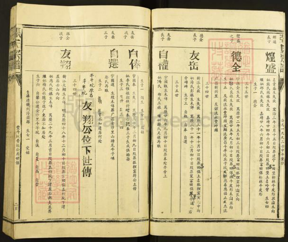 福建省三明市建宁县里心镇张氏族谱-张氏宗谱.pdf电子版插图2 福建省三明市建宁县里心镇张氏族谱-张氏宗谱.pdf电子版插图2