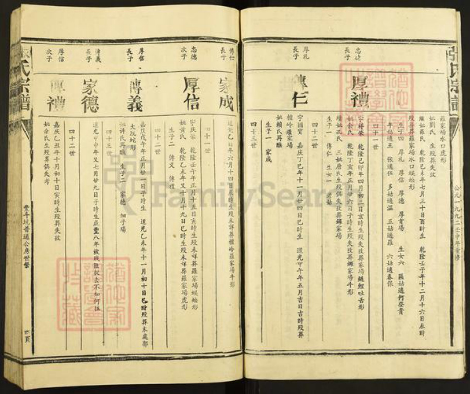 福建省三明市建宁县里心镇张氏族谱-张氏宗谱.pdf电子版插图4 福建省三明市建宁县里心镇张氏族谱-张氏宗谱.pdf电子版插图4