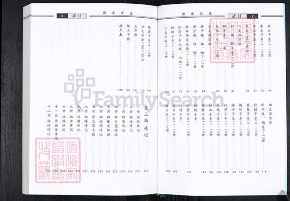 山东省烟台市招远市张氏族谱-官家河张氏家谱.pdf电子版插图3 山东省烟台市招远市张氏族谱-官家河张氏家谱.pdf电子版插图3