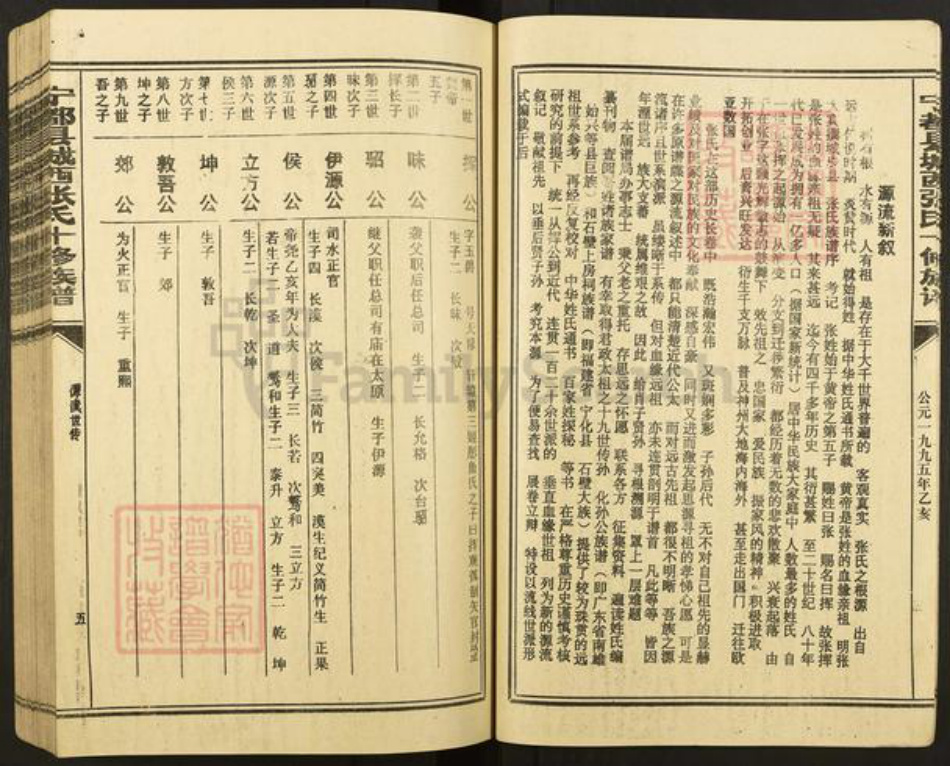 江西省赣州市宁都县张氏族谱-宁都县城西张氏十修族谱.pdf电子版插图5 江西省赣州市宁都县张氏族谱-宁都县城西张氏十修族谱.pdf电子版插图5