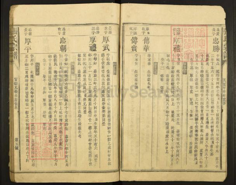 江西省赣州市宁都县张氏族谱-张氏宗谱.pdf电子版插图5 江西省赣州市宁都县张氏族谱-张氏宗谱.pdf电子版插图5