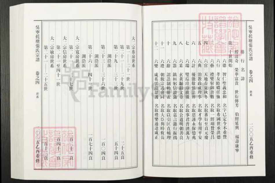 浙江省金华市东阳市吴宁街道张氏族谱-吴宁托塘张氏宗谱.pdf电子版插图3