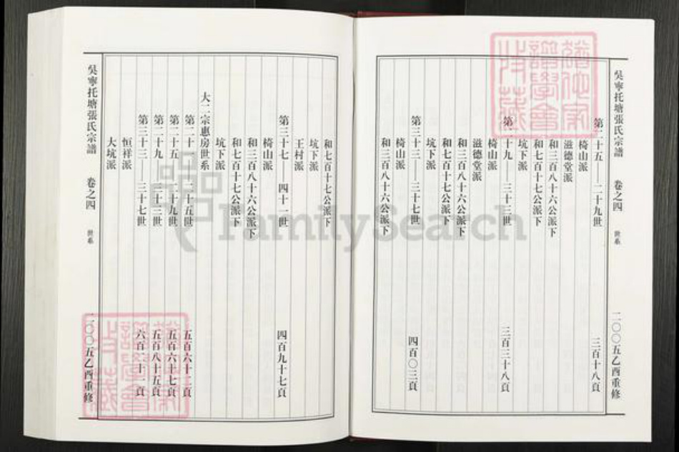 浙江省金华市东阳市吴宁街道张氏族谱-吴宁托塘张氏宗谱.pdf电子版插图4