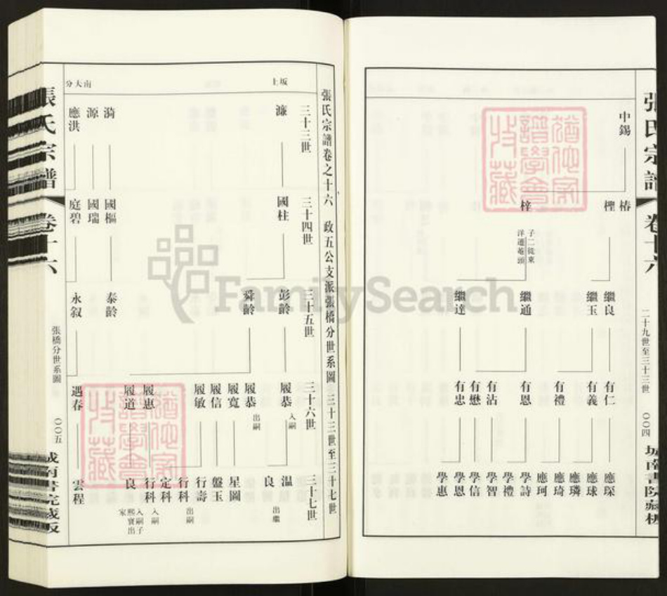 江苏省常州市钟楼区张氏族谱-张氏宗谱.pdf电子版插图4 江苏省常州市钟楼区张氏族谱-张氏宗谱.pdf电子版插图4