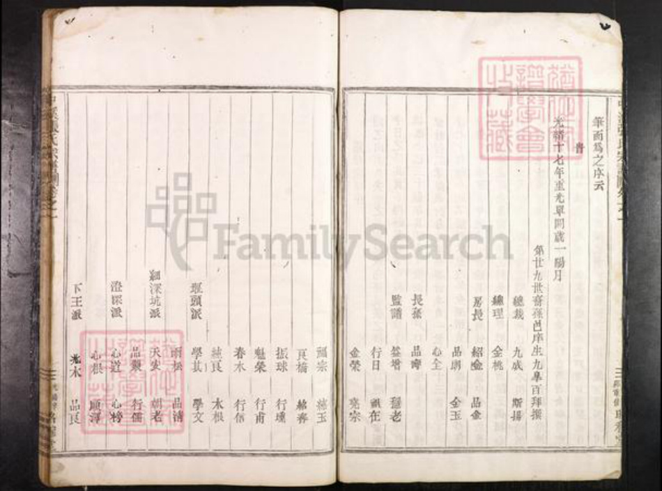 浙江省绍兴新昌县巧英乡张氏㫥穆堂族谱-中溪张氏宗谱.pdf电子版插图2 浙江省绍兴新昌县巧英乡张氏㫥穆堂族谱-中溪张氏宗谱.pdf电子版插图2