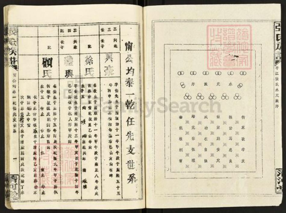 湖南省岳阳市平江县梅仙镇张氏清河堂族谱-张氏族谱.pdf电子版插图2 湖南省岳阳市平江县梅仙镇张氏清河堂族谱-张氏族谱.pdf电子版插图2