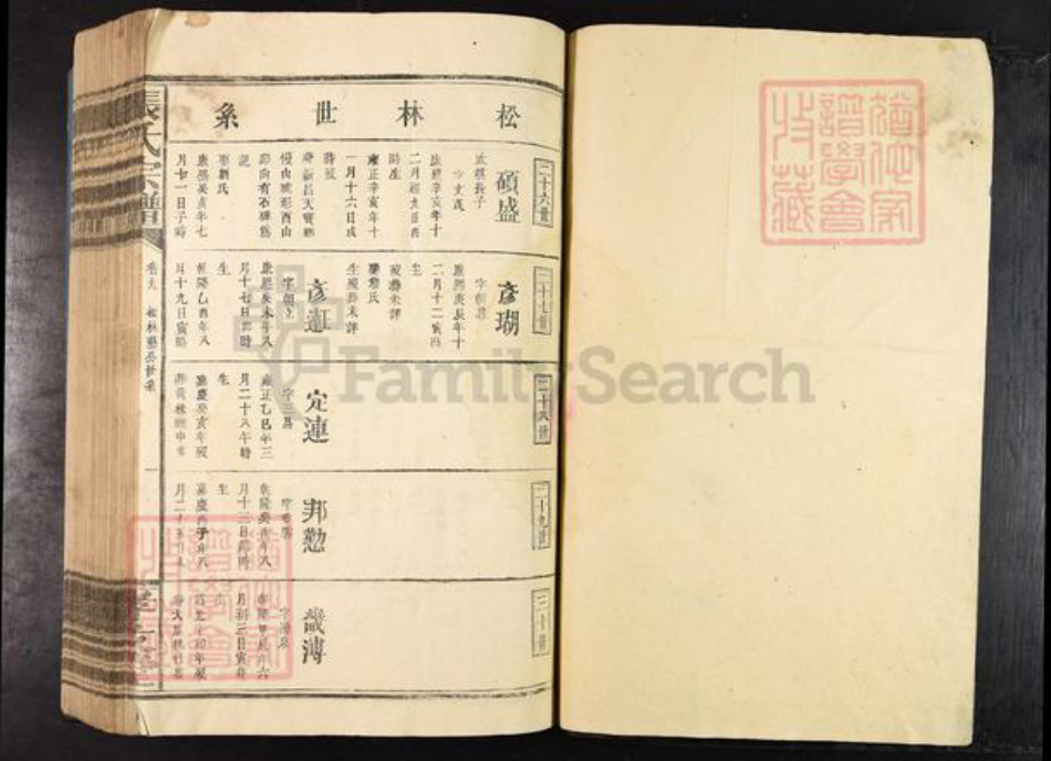 江西省江西省九江市修水县张氏孝友堂族谱-张氏宗谱.pdf电子版插图1 江西省江西省九江市修水县张氏孝友堂族谱-张氏宗谱.pdf电子版插图1