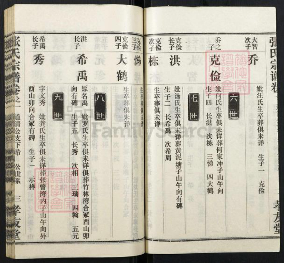 湖北省黄冈市张氏族谱-张氏宗谱.pdf电子版插图3 湖北省黄冈市张氏族谱-张氏宗谱.pdf电子版插图3