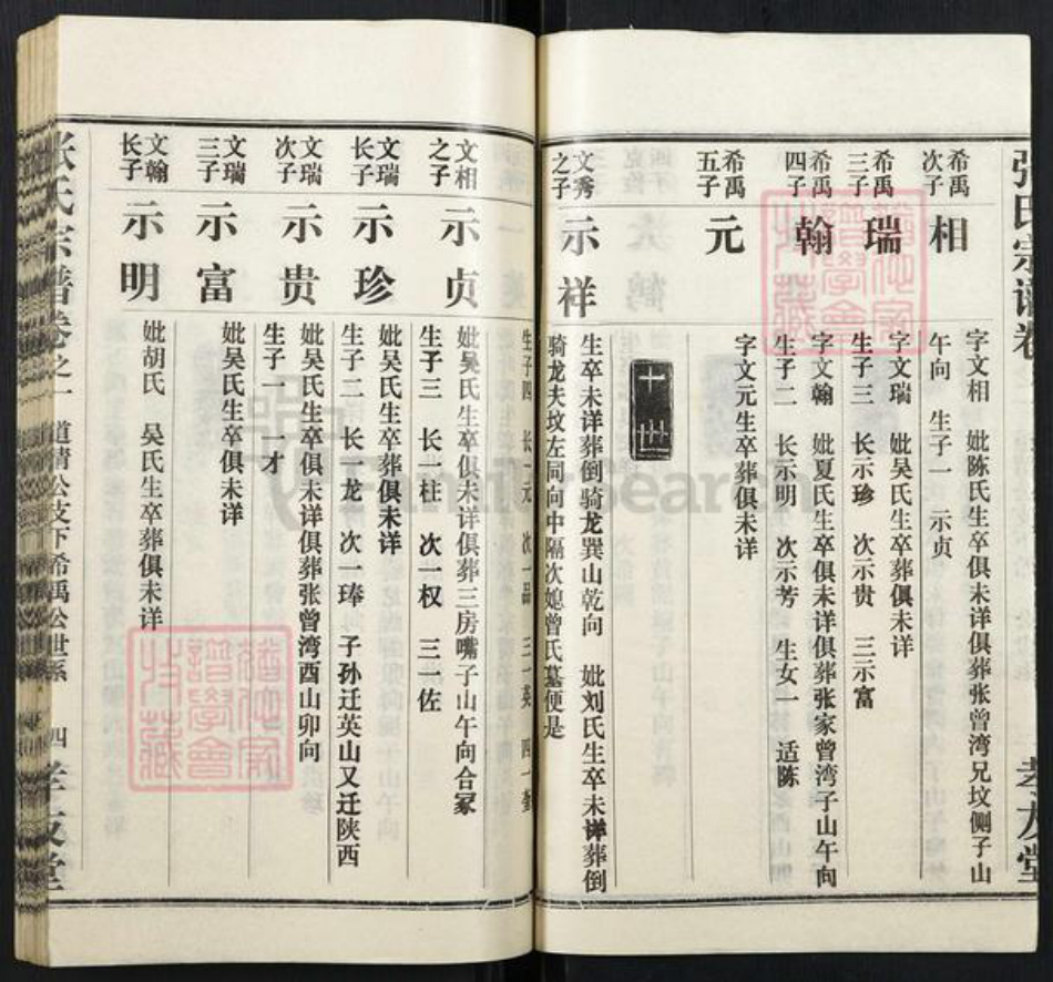 湖北省黄冈市张氏族谱-张氏宗谱.pdf电子版插图4 湖北省黄冈市张氏族谱-张氏宗谱.pdf电子版插图4