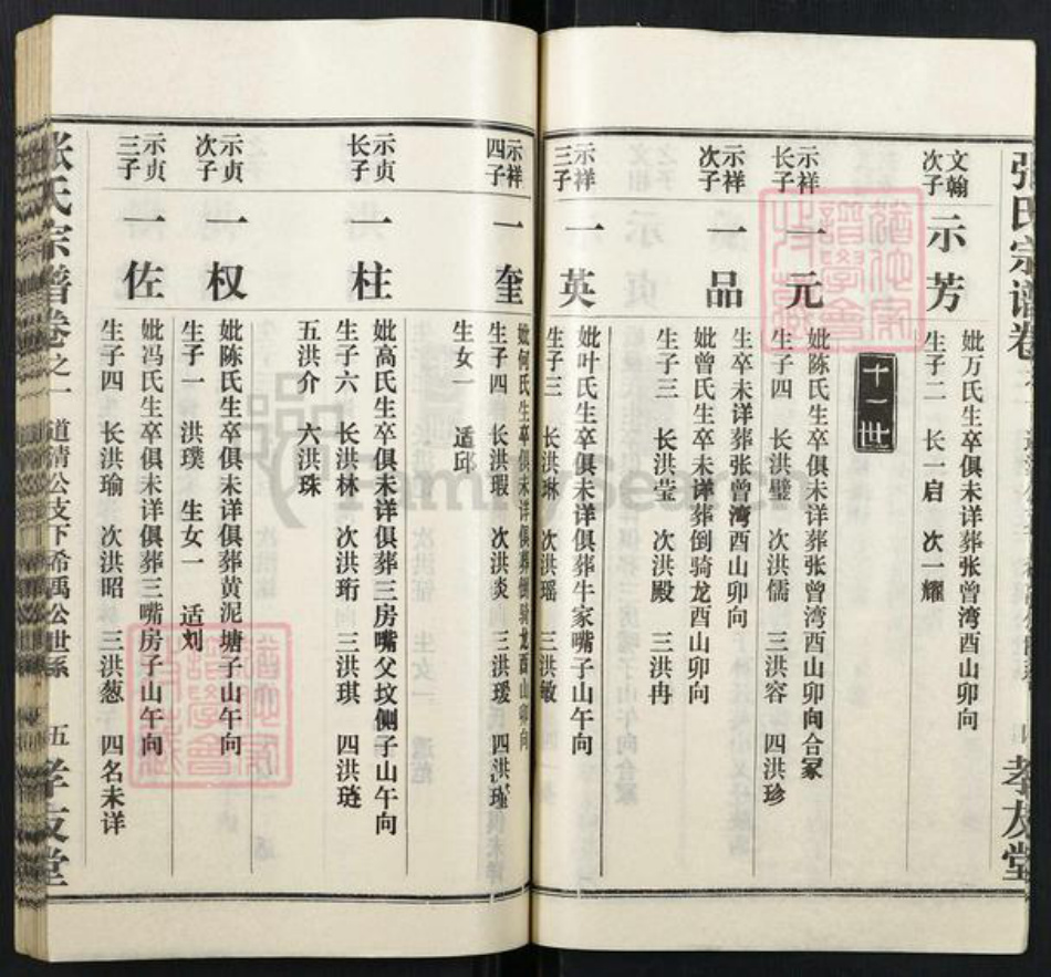 湖北省黄冈市张氏族谱-张氏宗谱.pdf电子版插图5 湖北省黄冈市张氏族谱-张氏宗谱.pdf电子版插图5