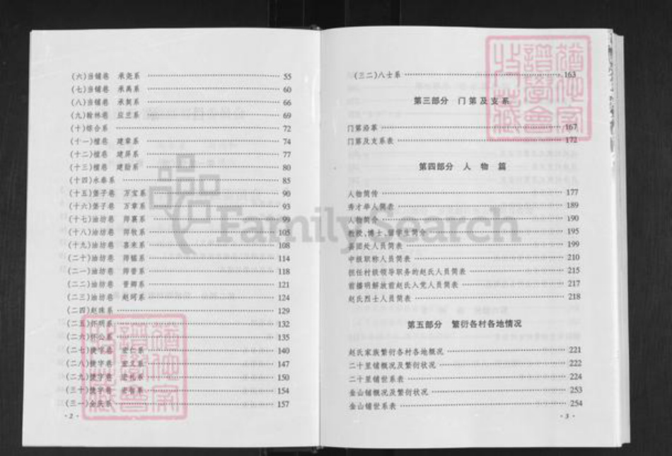 山西省忻州市忻府区播明镇赵氏族谱-赵氏族谱.pdf电子版插图5 山西省忻州市忻府区播明镇赵氏族谱-赵氏族谱.pdf电子版插图5