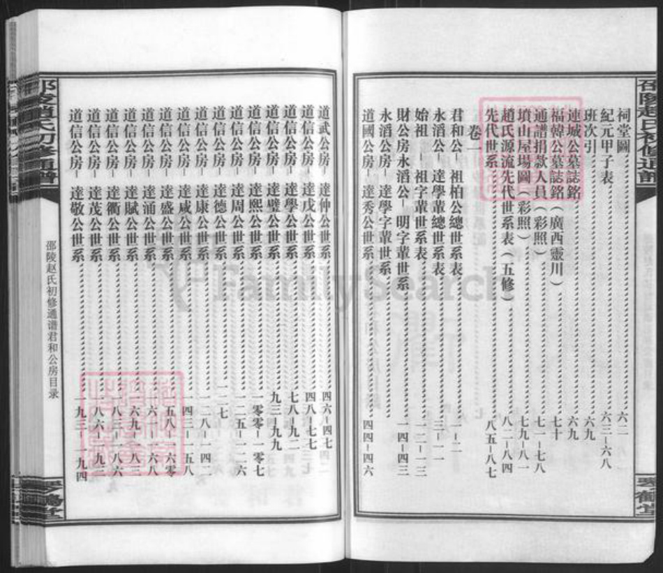 湖南省邵阳市邵东市赵氏琴鹤堂族谱-邵陵赵氏初修通谱.pdf电子版插图3 湖南省邵阳市邵东市赵氏琴鹤堂族谱-邵陵赵氏初修通谱.pdf电子版插图3