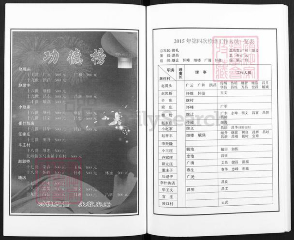 河北省沧州海兴县辛集镇赵氏族谱-赵氏族谱.pdf电子版插图5 河北省沧州海兴县辛集镇赵氏族谱-赵氏族谱.pdf电子版插图5