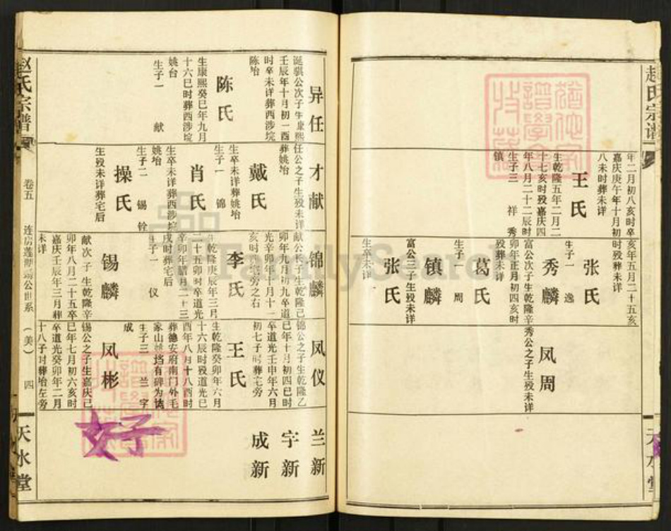 湖北省恩施土家族苗族自治州利川市凉雾乡赵氏天水堂族谱-赵氏宗谱.pdf电子版插图5