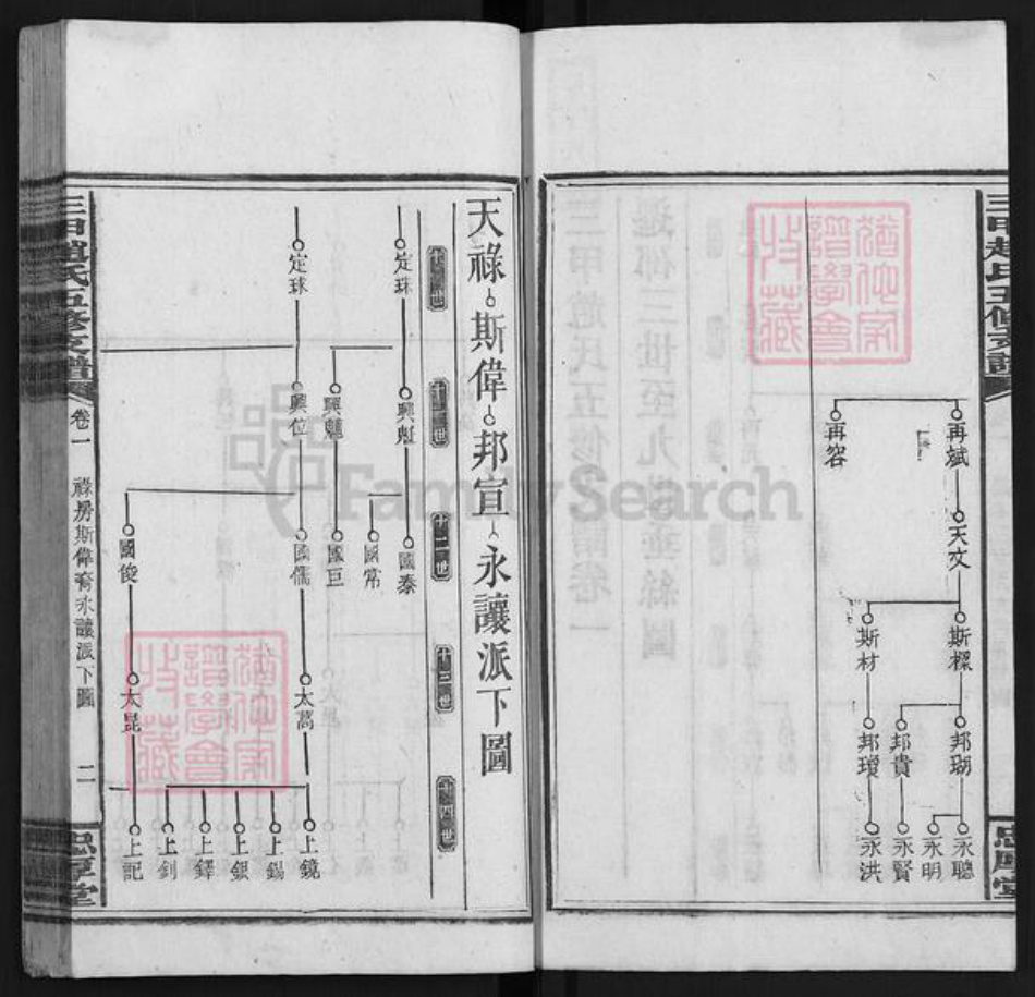 湖南省邵阳市邵东市团山镇赵氏忠厚堂族谱-三甲赵氏五修族谱.pdf电子版插图2