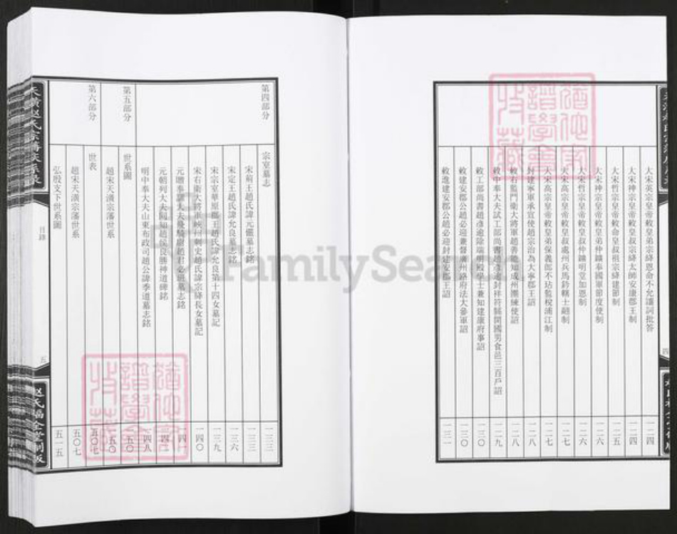 河北省保定市涿州市赵氏福全堂族谱-天潢赵氏宗藩庆系录.pdf电子版插图4