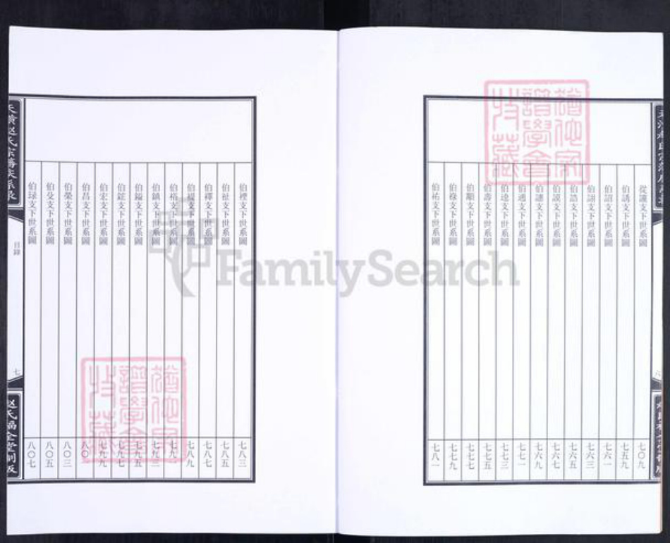 河北省保定市涿州市赵氏福全堂族谱-天潢赵氏宗谱.pdf电子版插图5 河北省保定市涿州市赵氏福全堂族谱-天潢赵氏宗谱.pdf电子版插图5