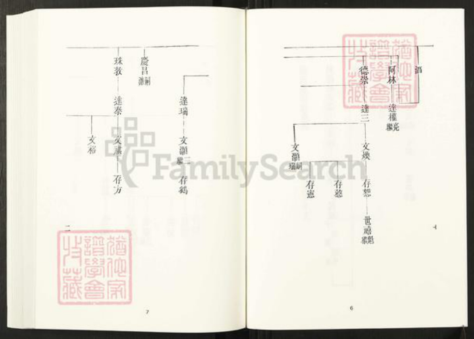 辽宁省铁岭赵氏族谱-清代民国名人家谱选刊续编.第50册.赵氏族谱.徐氏族谱.施氏家风述略.pdf电子版插图5