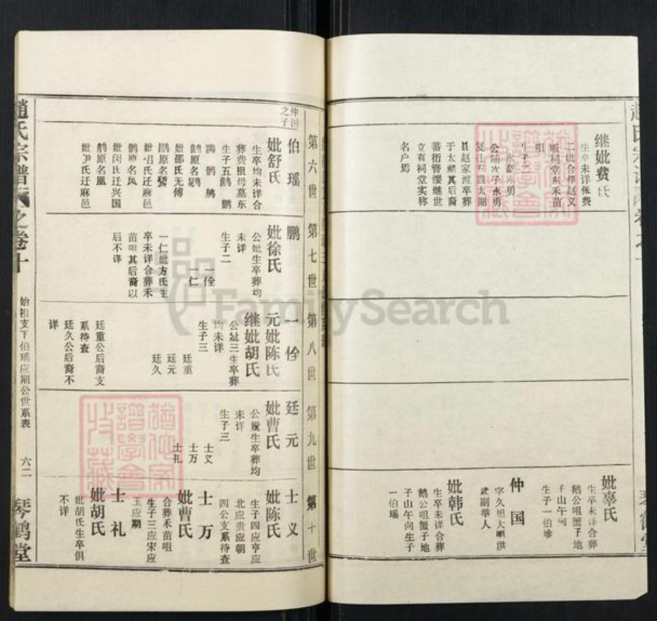 湖北省黄冈市赵氏族谱-赵氏宗谱.pdf电子版插图2