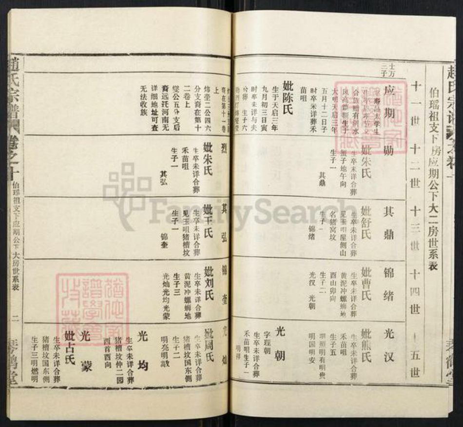 湖北省黄冈市赵氏族谱-赵氏宗谱.pdf电子版插图3