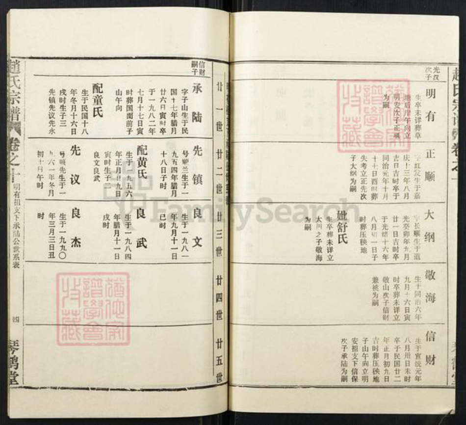 湖北省黄冈市赵氏族谱-赵氏宗谱.pdf电子版插图5