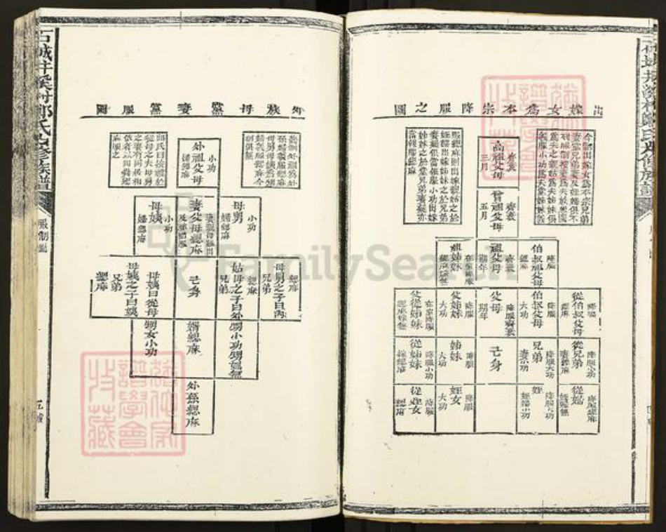 江西省赣州市石城县郑氏族谱-石城井溪村郑氏七修族谱.pdf电子版插图5 江西省赣州市石城县郑氏族谱-石城井溪村郑氏七修族谱.pdf电子版插图5