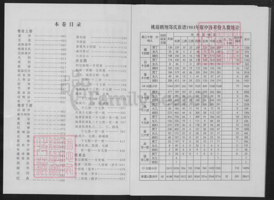 福建省泉州市永春县郑氏族谱-桃源鹏翔郑氏宗谱.pdf电子版插图5 福建省泉州市永春县郑氏族谱-桃源鹏翔郑氏宗谱.pdf电子版插图5