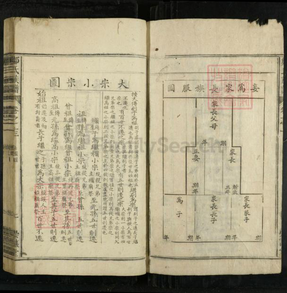 安徽省安庆市怀宁县郑氏崇让堂族谱-郑氏族谱.pdf电子版插图2 安徽省安庆市怀宁县郑氏崇让堂族谱-郑氏族谱.pdf电子版插图2