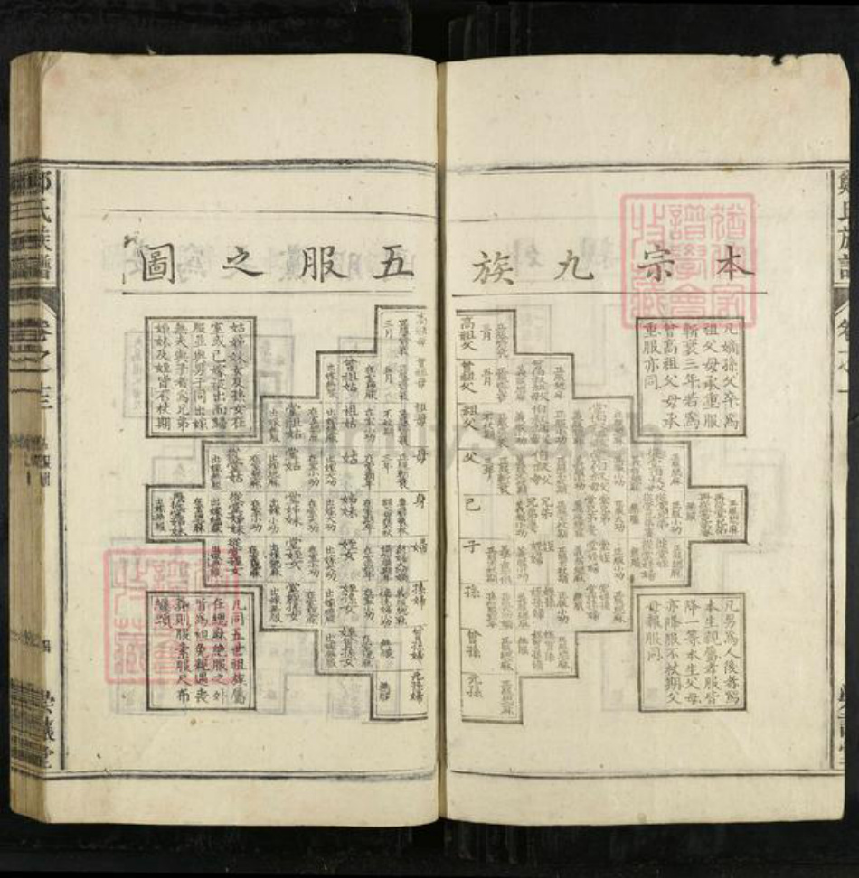 安徽省安庆市怀宁县郑氏崇让堂族谱-郑氏族谱.pdf电子版插图3 安徽省安庆市怀宁县郑氏崇让堂族谱-郑氏族谱.pdf电子版插图3