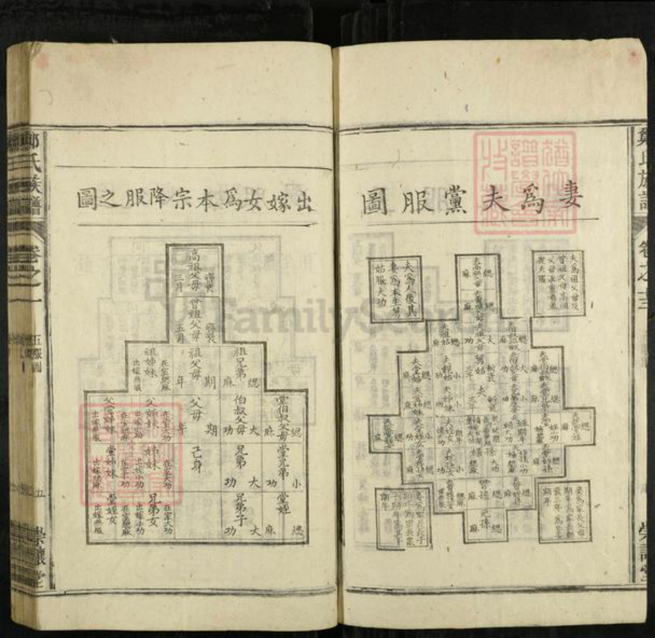 安徽省安庆市怀宁县郑氏崇让堂族谱-郑氏族谱.pdf电子版插图4 安徽省安庆市怀宁县郑氏崇让堂族谱-郑氏族谱.pdf电子版插图4