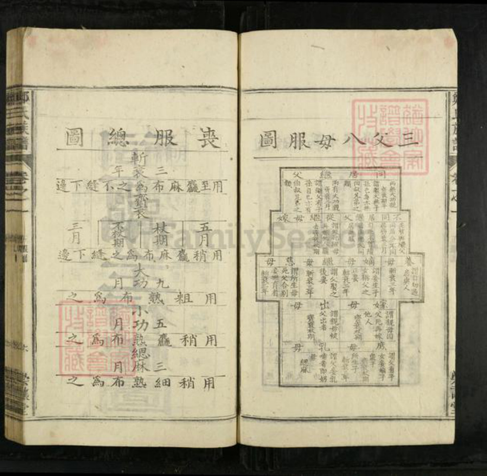 安徽省安庆市怀宁县郑氏崇让堂族谱-郑氏族谱.pdf电子版插图5 安徽省安庆市怀宁县郑氏崇让堂族谱-郑氏族谱.pdf电子版插图5