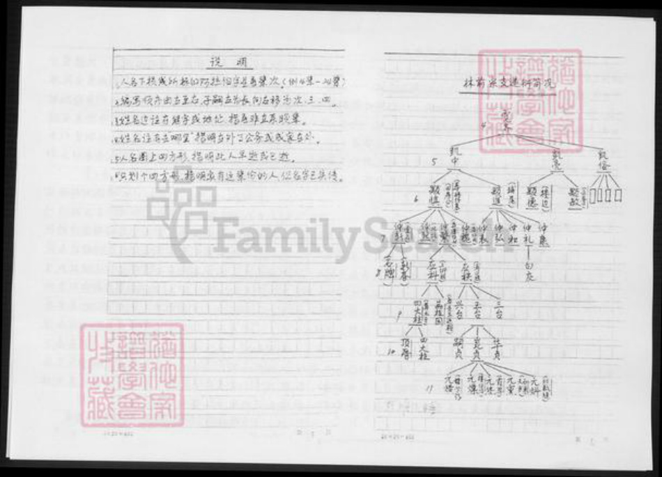 福建省漳州市郑氏族谱-鄱山郑氏族谱.九湖林前续谱.pdf电子版插图5
