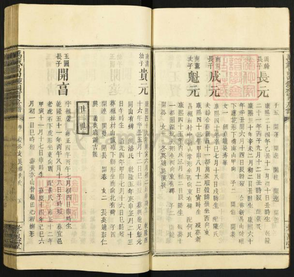 江西省宜春市万载县江西省宜春市万载县双桥镇钟氏孝思堂族谱-万载昌田钟祠宁房谱.pdf电子版插图5