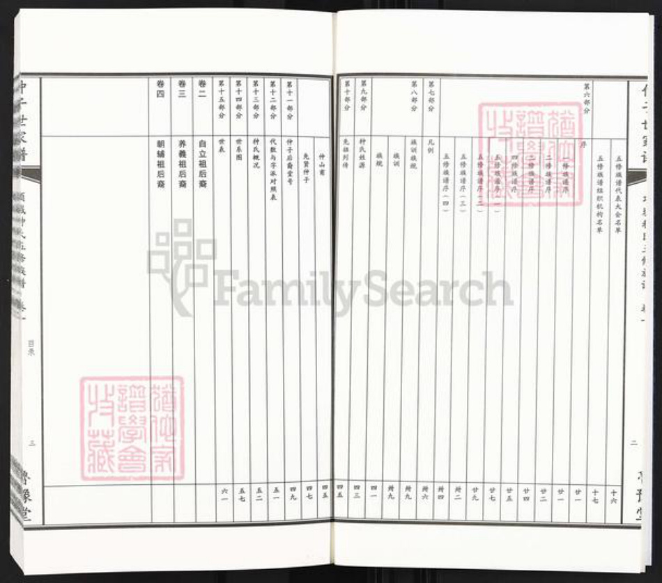 河南省周口市项城市郑郭镇种氏鲁豫堂族谱-项城种氏五修族谱.家谱.pdf电子版插图3