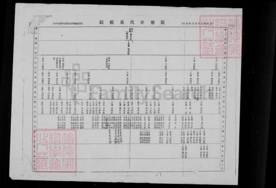 辽宁省锦州义县周氏族谱-周家世代系统图.pdf电子版插图2 辽宁省锦州义县周氏族谱-周家世代系统图.pdf电子版插图2