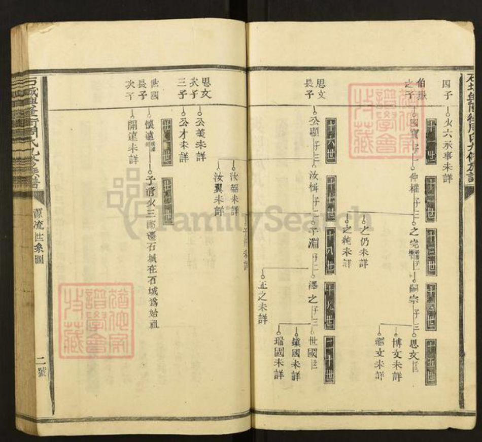 江西省赣州市石城县周氏族谱-石城兴隆街周氏九修族谱.pdf电子版插图2