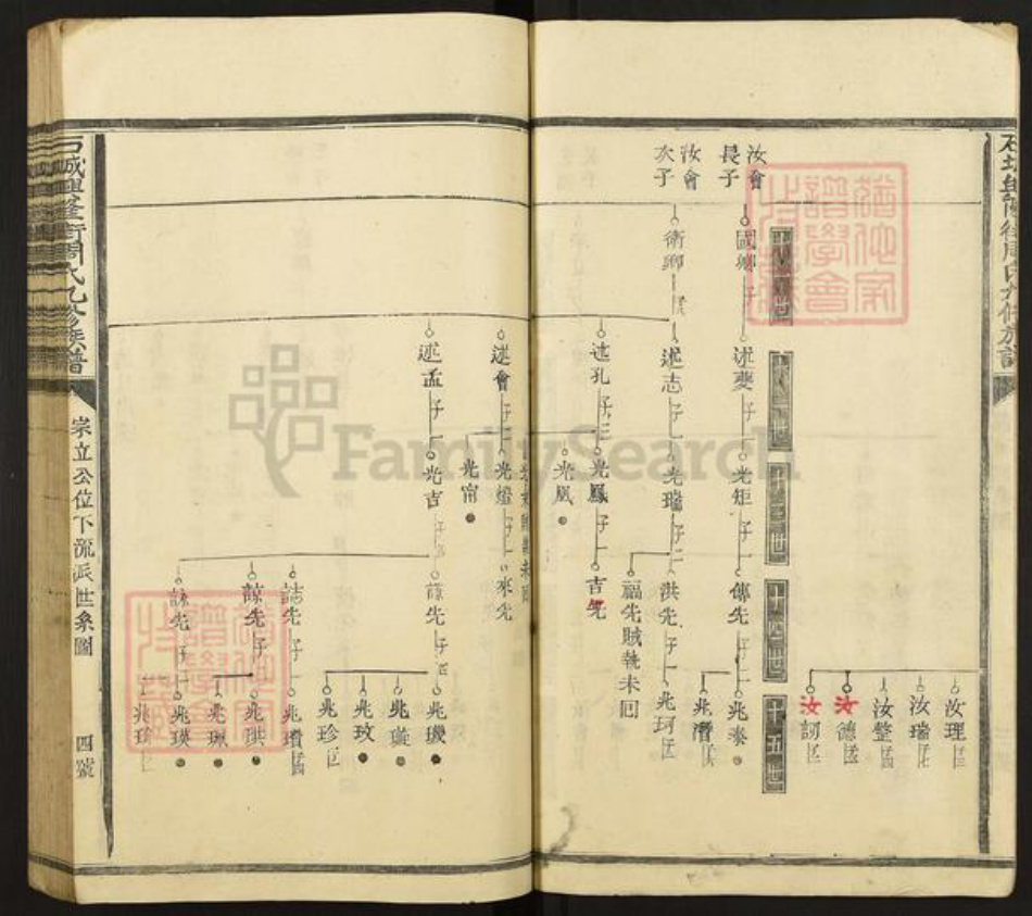 江西省赣州市石城县周氏族谱-石城兴隆街周氏九修族谱.pdf电子版插图4