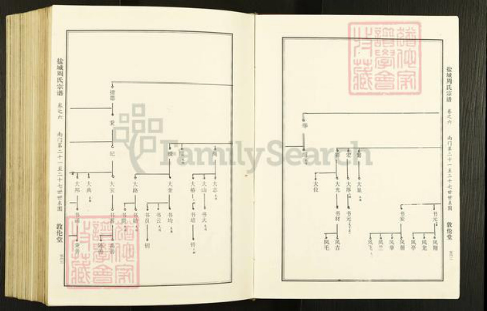 江苏省盐城市亭湖区周氏敦伦堂族谱-盐城周氏宗谱.pdf电子版插图5