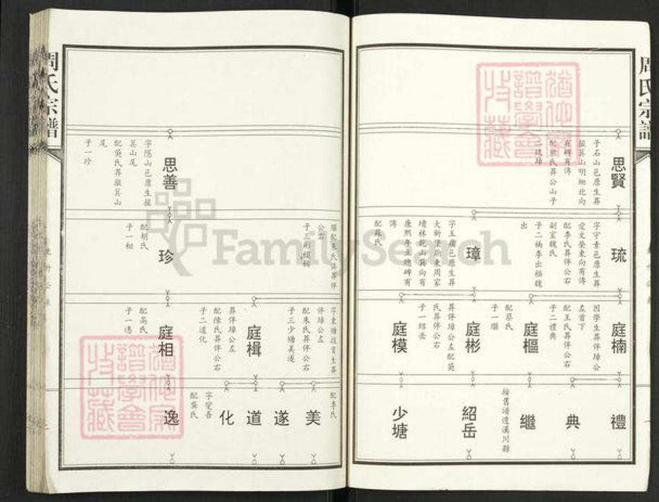 湖北省武汉市汉阳区周氏族谱-周氏宗谱.pdf电子版插图3