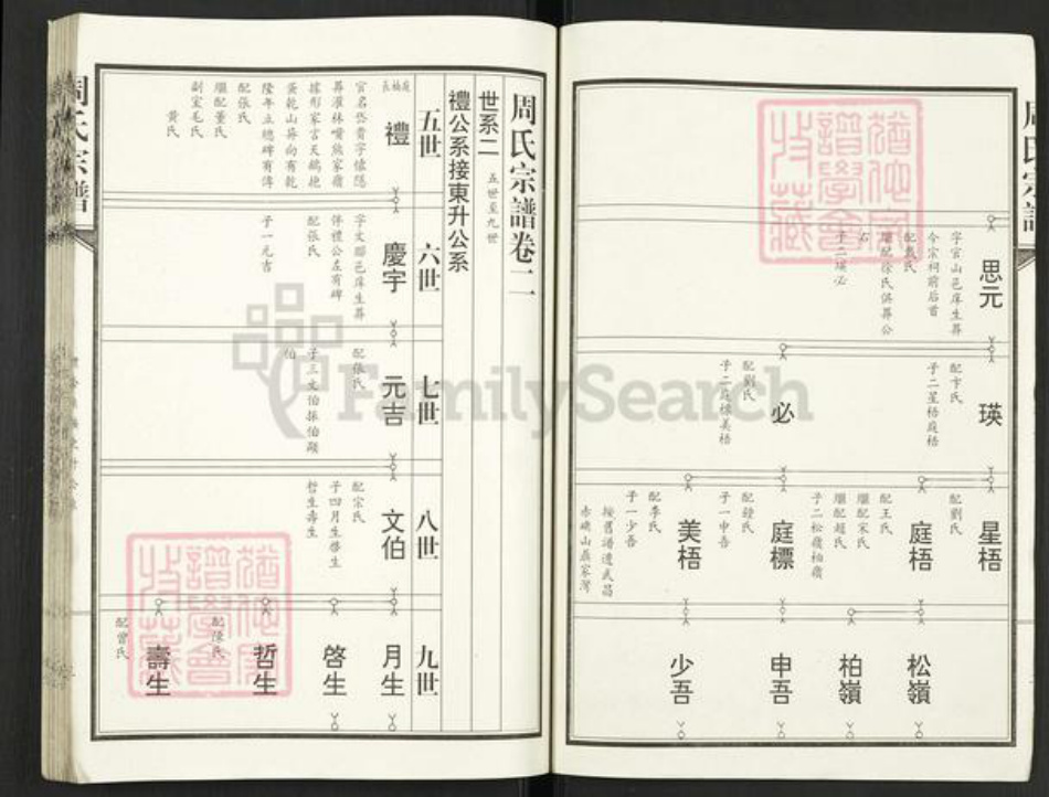 湖北省武汉市汉阳区周氏族谱-周氏宗谱.pdf电子版插图4