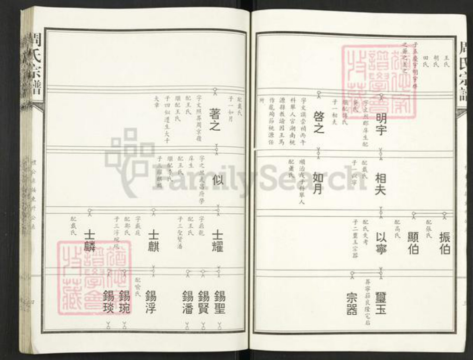 湖北省武汉市汉阳区周氏族谱-周氏宗谱.pdf电子版插图5