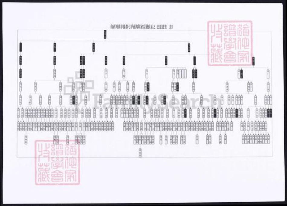 山西省忻州市河曲县周氏族谱-山西河曲丰豫都七甲南沟周氏世系表.pdf电子版插图 山西省忻州市河曲县周氏族谱-山西河曲丰豫都七甲南沟周氏世系表.pdf电子版插图