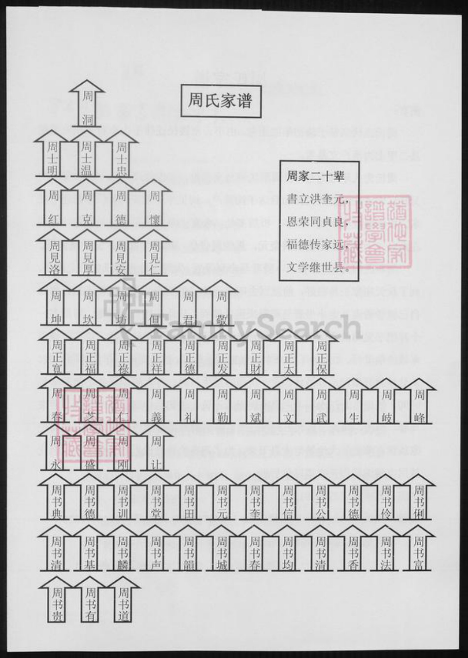 黑龙江省周氏族谱-周氏家谱.pdf电子版插图1 黑龙江省周氏族谱-周氏家谱.pdf电子版插图1