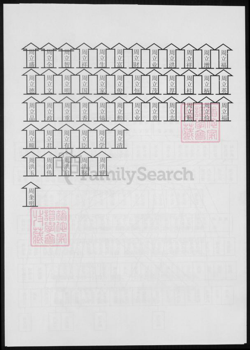 黑龙江省周氏族谱-周氏家谱.pdf电子版插图2 黑龙江省周氏族谱-周氏家谱.pdf电子版插图2