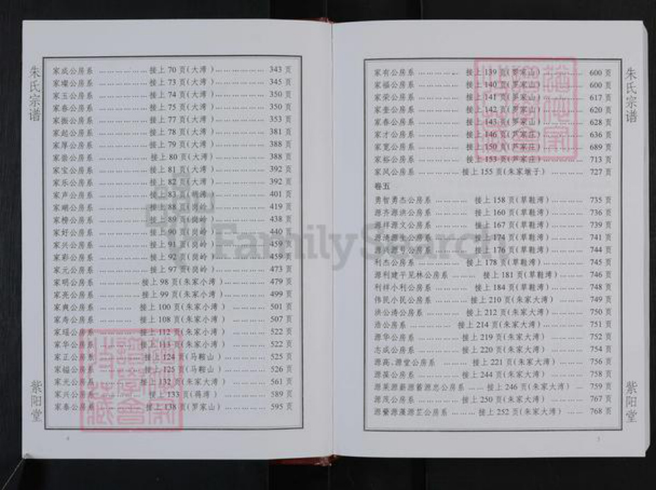 湖北省武汉市蔡甸区朱氏紫阳堂族谱-朱氏宗谱.pdf电子版插图4 湖北省武汉市蔡甸区朱氏紫阳堂族谱-朱氏宗谱.pdf电子版插图4