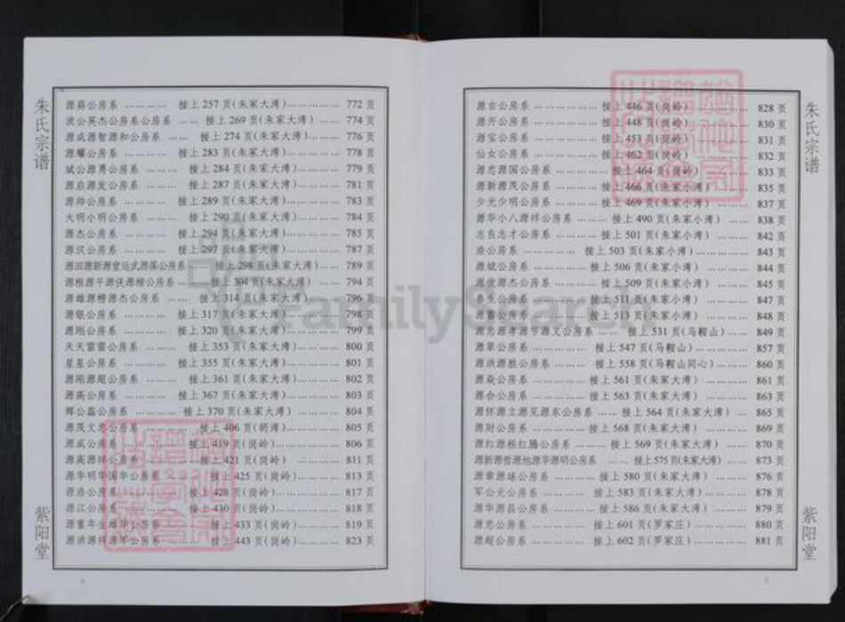 湖北省武汉市蔡甸区朱氏紫阳堂族谱-朱氏宗谱.pdf电子版插图5 湖北省武汉市蔡甸区朱氏紫阳堂族谱-朱氏宗谱.pdf电子版插图5