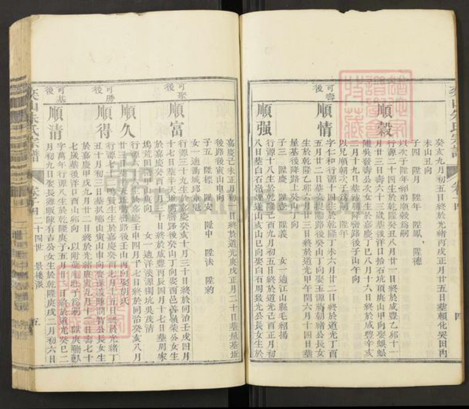 浙江省丽水市遂昌县朱氏族谱-奕山朱氏宗谱.pdf电子版插图5 浙江省丽水市遂昌县朱氏族谱-奕山朱氏宗谱.pdf电子版插图5