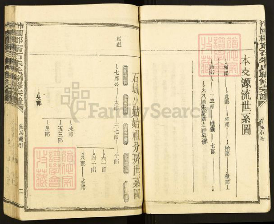 江西省赣州市石城县横江镇朱氏族谱-沛国郡宁石朱氏联修宗谱.pdf电子版插图5 江西省赣州市石城县横江镇朱氏族谱-沛国郡宁石朱氏联修宗谱.pdf电子版插图5