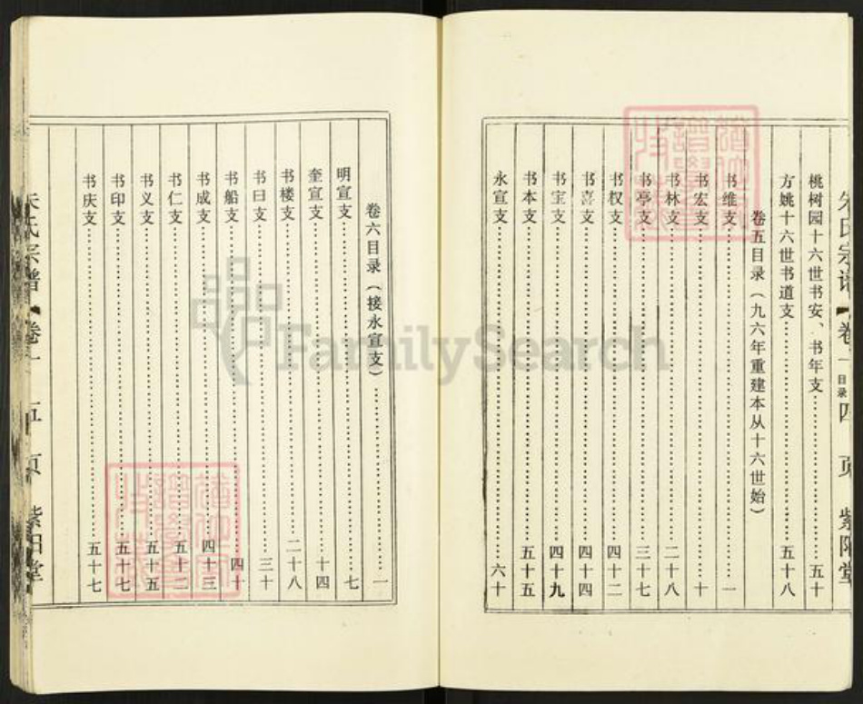 江苏省盐城市盐都区龙冈镇朱氏紫阳堂族谱-朱氏宗谱.pdf电子版插图5 江苏省盐城市盐都区龙冈镇朱氏紫阳堂族谱-朱氏宗谱.pdf电子版插图5