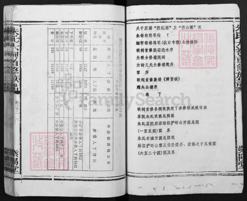 湖南省常德市汉寿县朱氏紫阳堂族谱-朱氏六祠首修族谱.pdf电子版插图2 湖南省常德市汉寿县朱氏紫阳堂族谱-朱氏六祠首修族谱.pdf电子版插图2